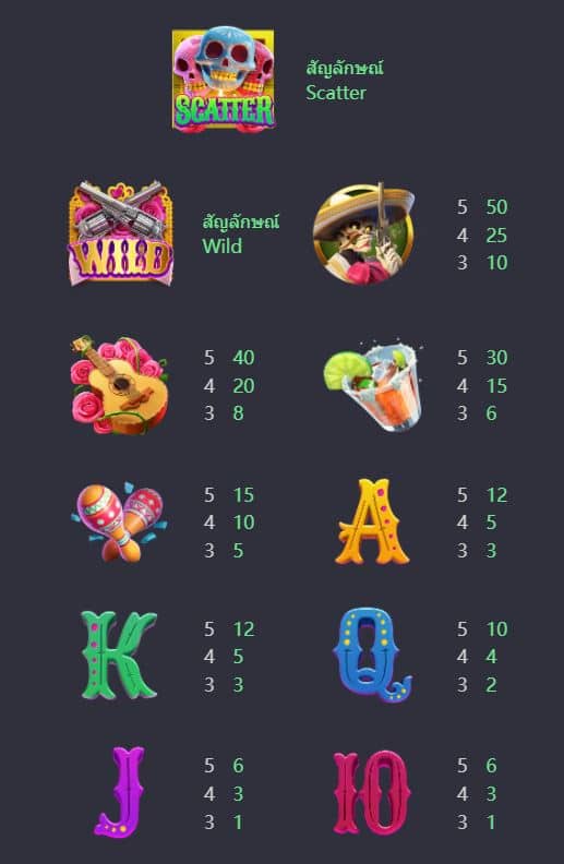 ตารางงการจ่ายเงินรางวัล สล็อตไวลด์แบนดิโต (Wild Bandito) - PG Slot