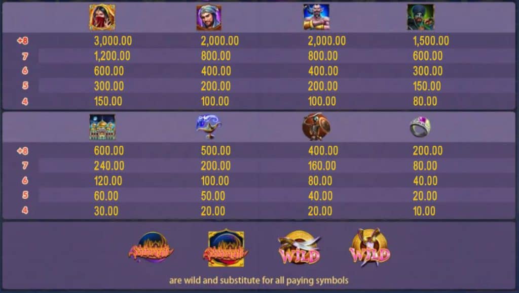 ตารางการจ่ายเกมสล็อต Scheherazade ค่าย Joker Gaming