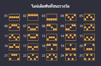 ไลน์เดิมพันที่ชนะรางวัล สล็อตละครสัตว์ (Circus Delight) - PG Slot