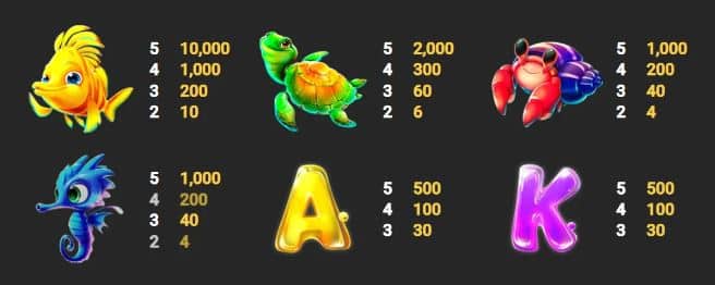 สัญลักษณ์และอัตราการจ่าย เกมสล็อต Dolphin Dive - Nextspin