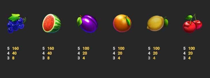 สัญลักษณ์และอัตราการจ่าย เกมสล็อต Fruit Tycoon - Nextspin