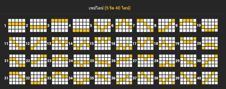 เพย์ไลน์การชนะ เกมสล็อต Fortune Toad - Nextspin