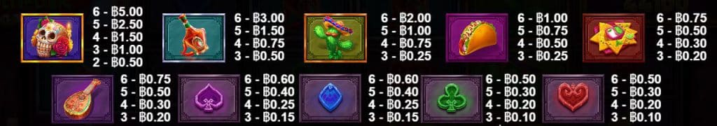 สัญลักษณ์และอัตราการจ่าย เกมสล็อต Muertos Multiplier - Pragmatic Play