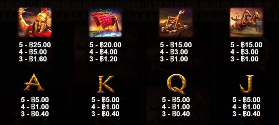 สัญลักษณ์และอัตราการจ่าย เกมสล็อต Shield Of Sparta - Pragmatic Play