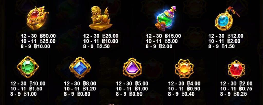 สัญลักษณ์และอัตราการจ่าย เกมสล็อต Gates Of Gatot Kaga – Pragmatic Play