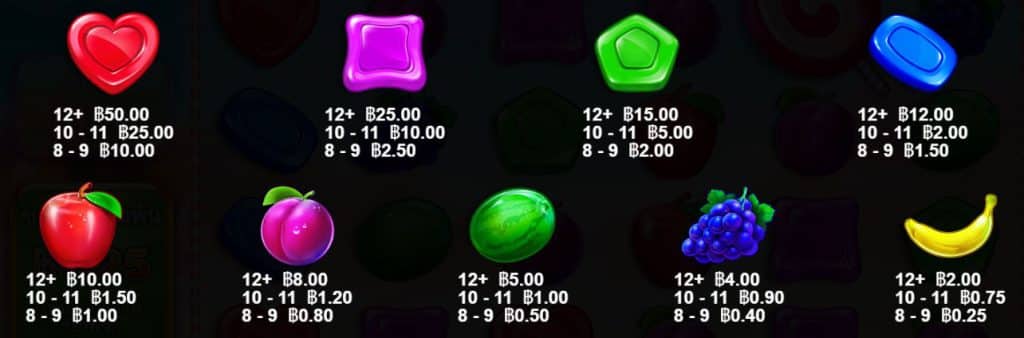 สัญลักษณ์และอัตราการจ่าเกมสล็อต Sweet Bonanza - Pragmatic Play