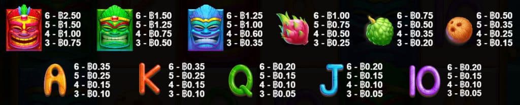 สัญลักษณ์และการจ่าย เกมสล็อต Tropical Tiki – Pragmatic Play