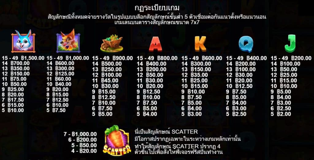 รีวิวสล็อต Rabbit Garden ค่าย Pragmatic Play - 1