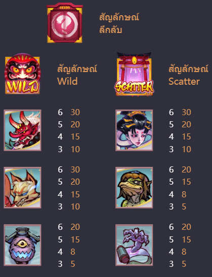 รีวิวเกมสล็อต Spirited Wonders (สิ่งมหัศจรรย์ที่มีชีวิตชีวา) ค่าย PG Slot - 1