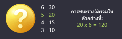 รีวิวเกมสล็อต Super Golf Drive (ซุปเปอร์กอล์ฟไดรฟ์) ค่าย PG Slot - 5